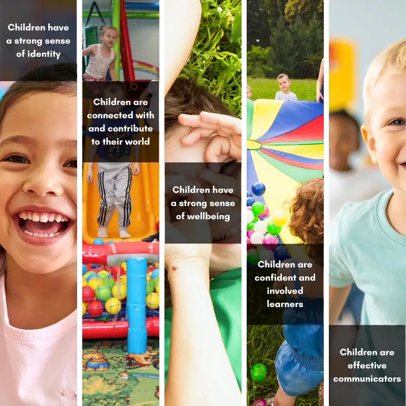 Early Years Learning Framework - The Five Learning Outcomes